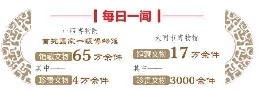 山西博物院大同市博物馆跻身全国热门博物馆百强榜单